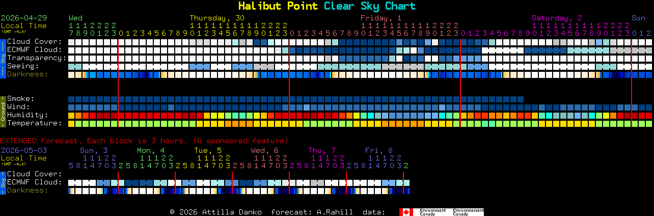 Current forecast for Halibut Point Clear Sky Chart
