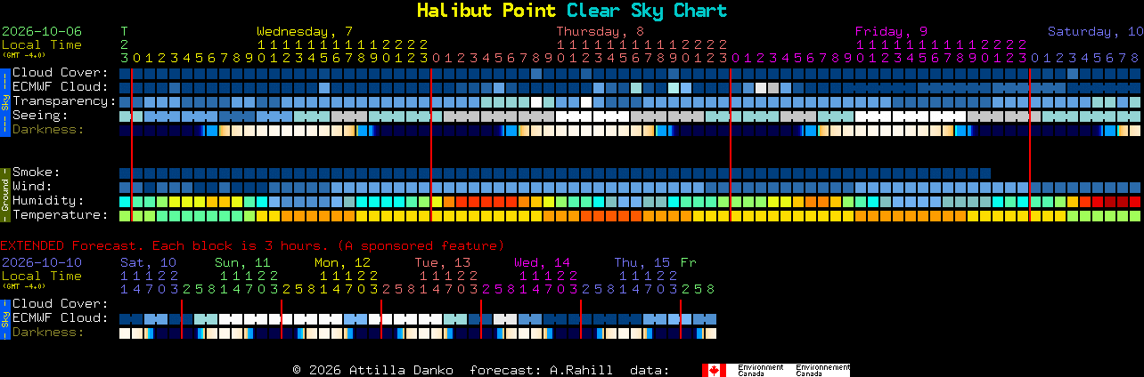Current forecast for Halibut Point Clear Sky Chart