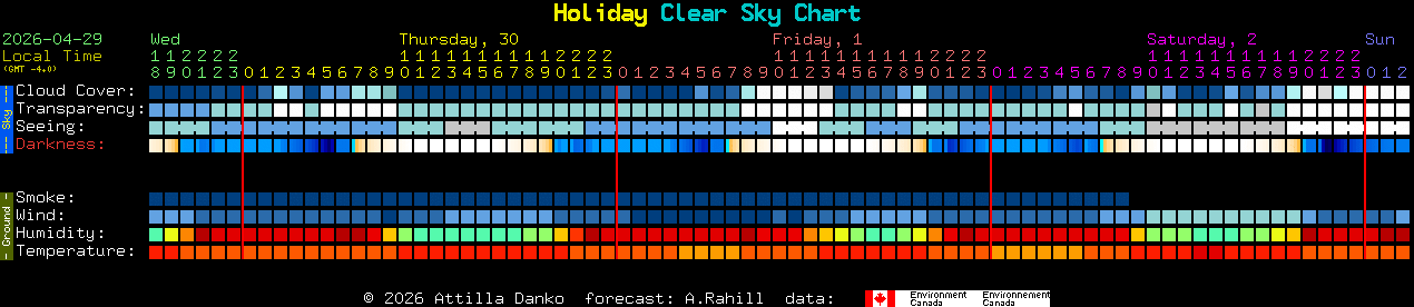 Current forecast for Holiday Clear Sky Chart
