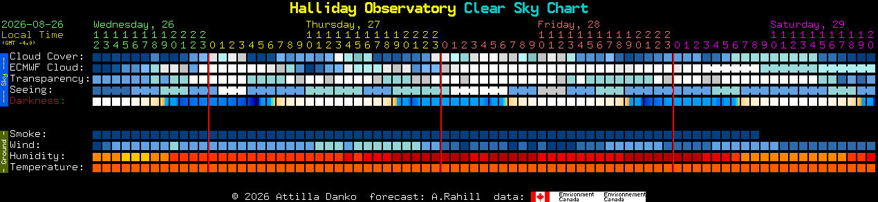 Current forecast for Halliday Observatory Clear Sky Chart