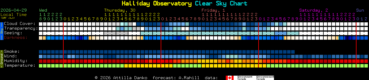 Current forecast for Halliday Observatory Clear Sky Chart