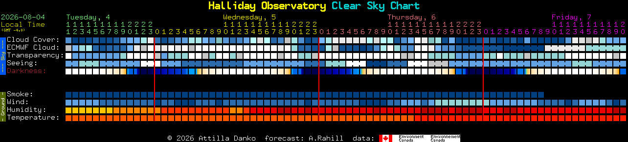 Current forecast for Halliday Observatory Clear Sky Chart