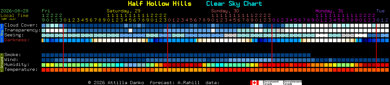 Current forecast for Half Hollow Hills Clear Sky Chart