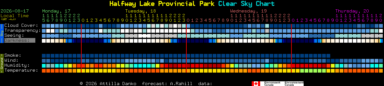 Current forecast for Halfway Lake Provincial Park Clear Sky Chart