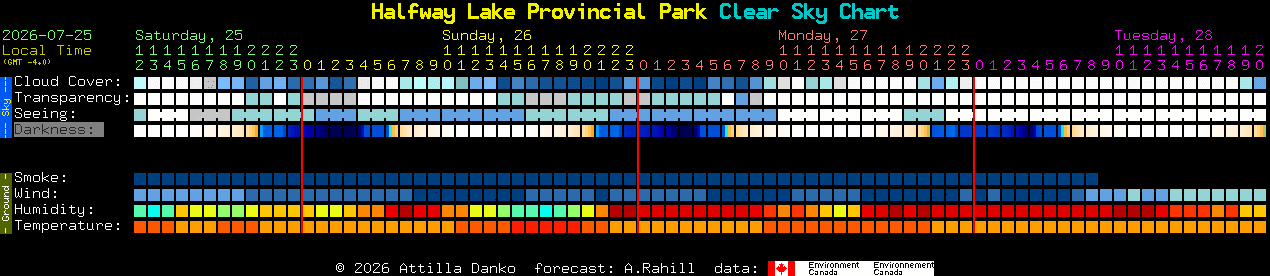 Current forecast for Halfway Lake Provincial Park Clear Sky Chart