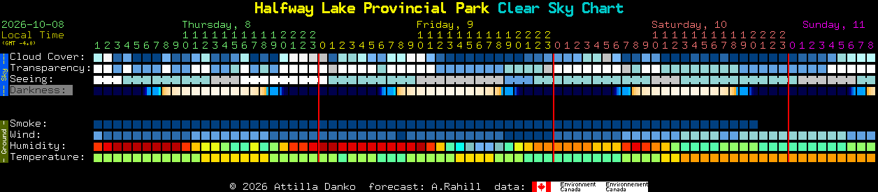 Current forecast for Halfway Lake Provincial Park Clear Sky Chart