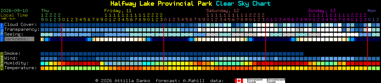 Current forecast for Halfway Lake Provincial Park Clear Sky Chart