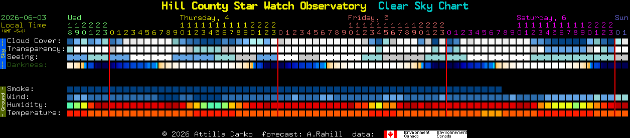 Current forecast for Hill County Star Watch Observatory Clear Sky Chart