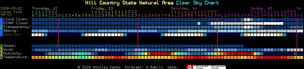 Current forecast for Hill Country State Natural Area Clear Sky Chart