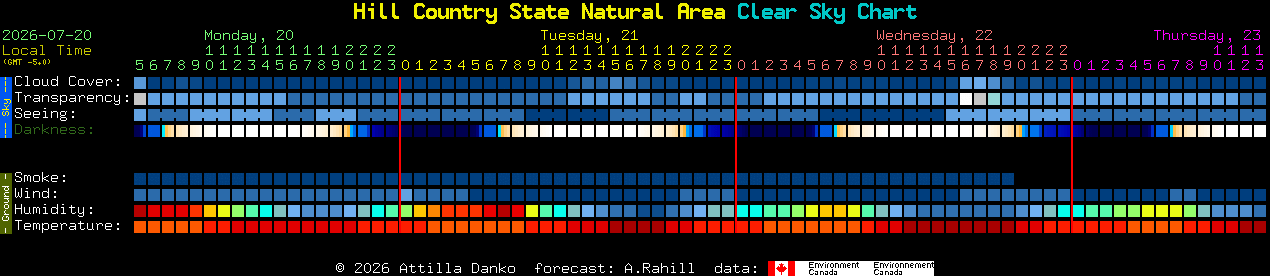 Current forecast for Hill Country State Natural Area Clear Sky Chart