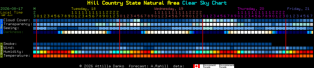 Current forecast for Hill Country State Natural Area Clear Sky Chart