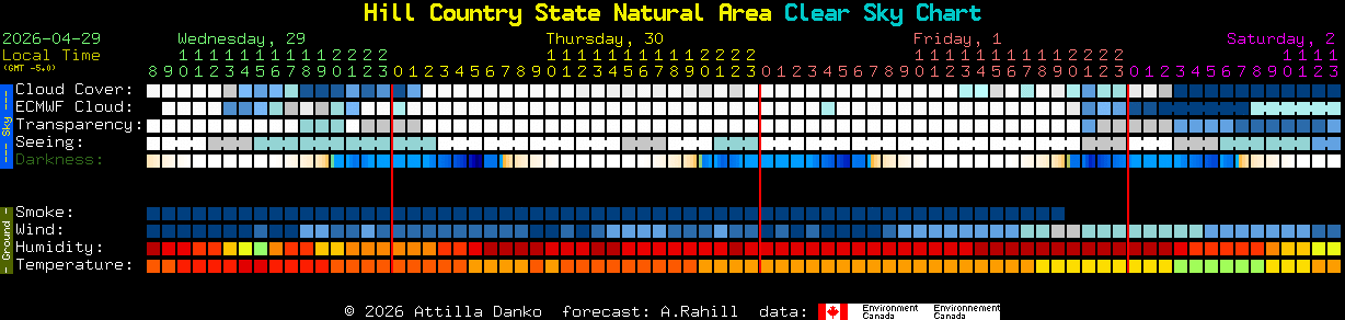 Current forecast for Hill Country State Natural Area Clear Sky Chart