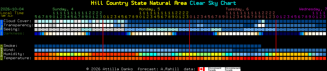 Current forecast for Hill Country State Natural Area Clear Sky Chart