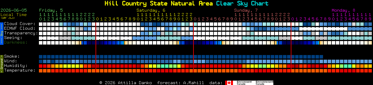 Current forecast for Hill Country State Natural Area Clear Sky Chart