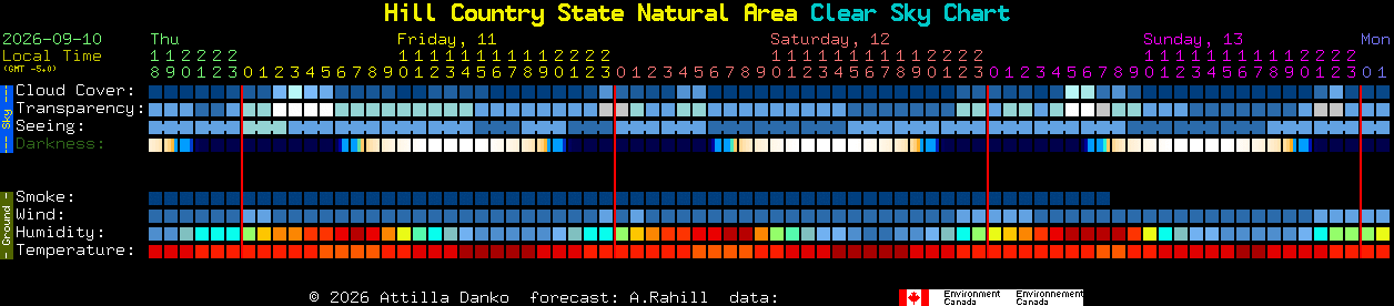 Current forecast for Hill Country State Natural Area Clear Sky Chart