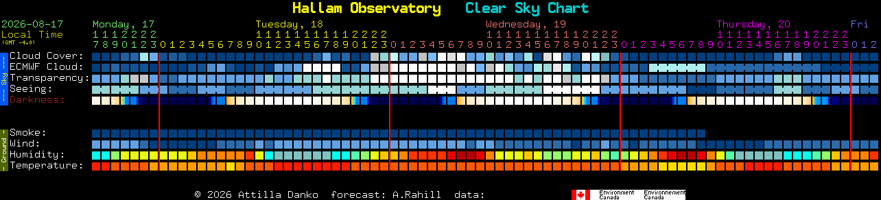 Current forecast for Hallam Observatory Clear Sky Chart