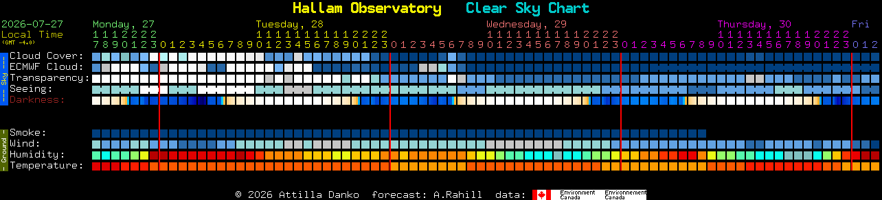 Current forecast for Hallam Observatory Clear Sky Chart