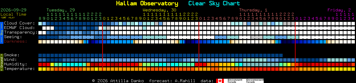 Current forecast for Hallam Observatory Clear Sky Chart