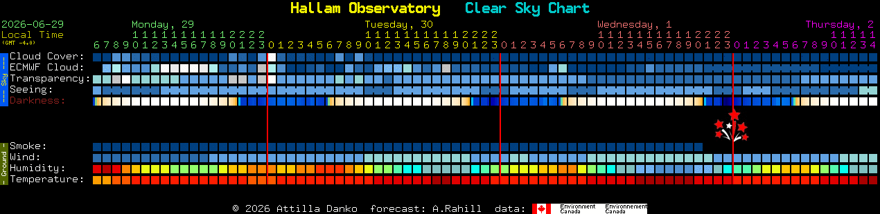 Current forecast for Hallam Observatory Clear Sky Chart