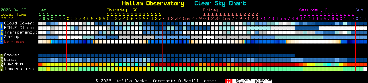 Current forecast for Hallam Observatory Clear Sky Chart