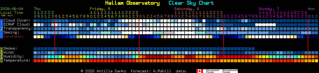 Current forecast for Hallam Observatory Clear Sky Chart