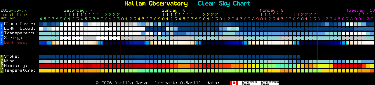 Current forecast for Hallam Observatory Clear Sky Chart