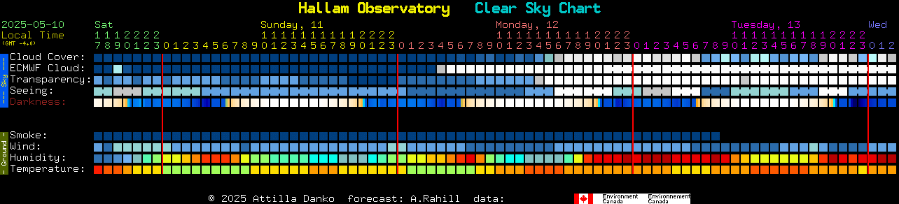 Current forecast for Hallam Observatory Clear Sky Chart