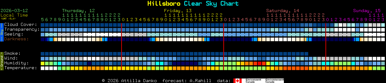 Current forecast for Hillsboro Clear Sky Chart