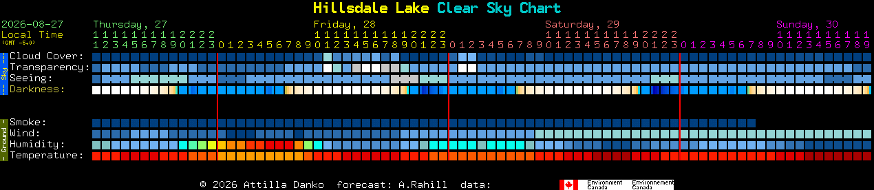 Current forecast for Hillsdale Lake Clear Sky Chart