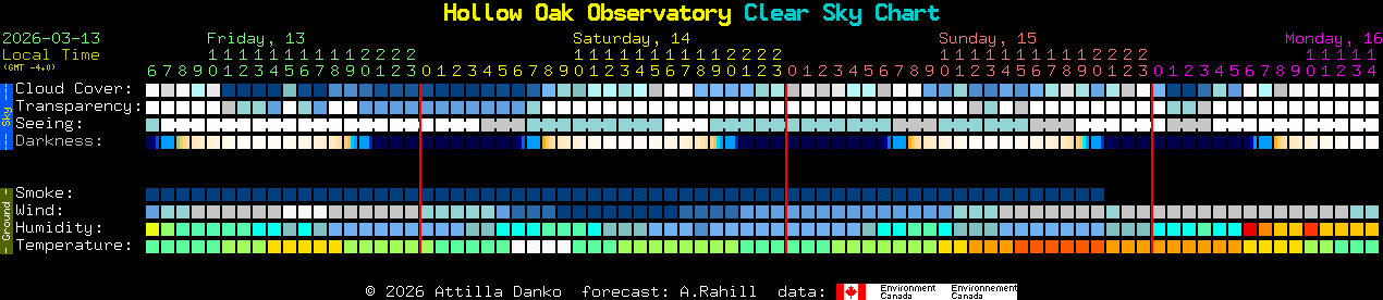 Current forecast for Hollow Oak Observatory Clear Sky Chart
