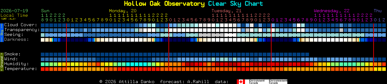 Current forecast for Hollow Oak Observatory Clear Sky Chart