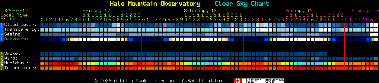 Current forecast for Hale Mountain Observatory Clear Sky Chart