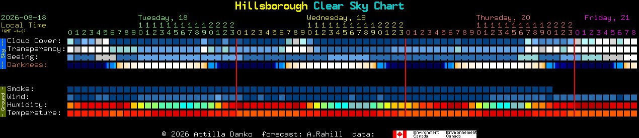 Current forecast for Hillsborough Clear Sky Chart