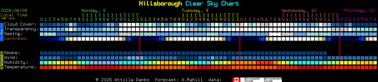 Current forecast for Hillsborough Clear Sky Chart