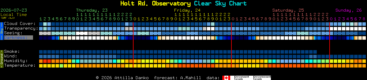 Current forecast for Holt Rd. Observatory Clear Sky Chart