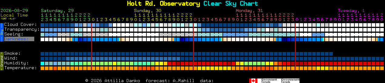 Current forecast for Holt Rd. Observatory Clear Sky Chart