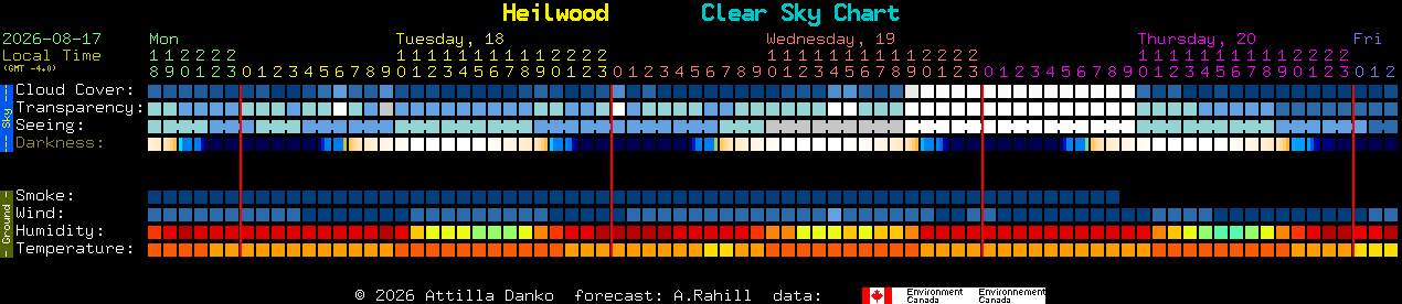 Current forecast for Heilwood Clear Sky Chart