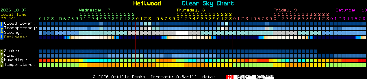 Current forecast for Heilwood Clear Sky Chart