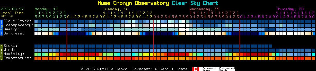Current forecast for Hume Cronyn Observatory Clear Sky Chart