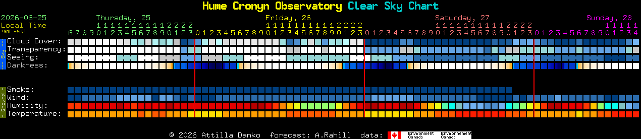 Current forecast for Hume Cronyn Observatory Clear Sky Chart