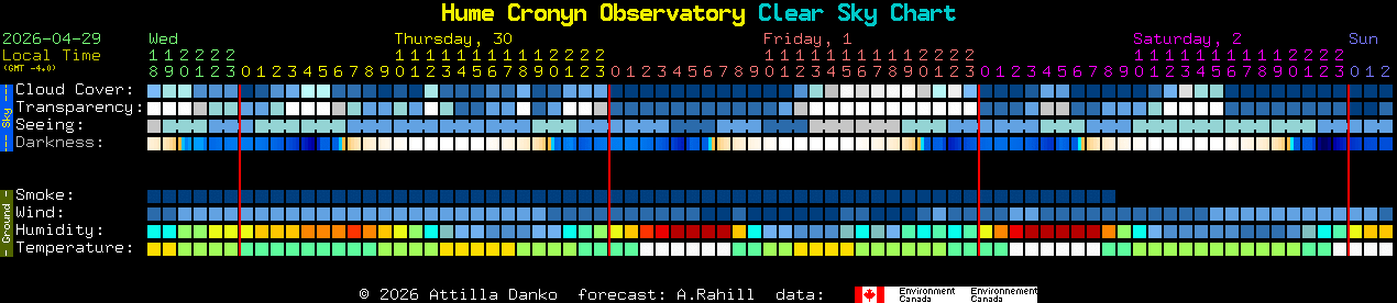 Current forecast for Hume Cronyn Observatory Clear Sky Chart
