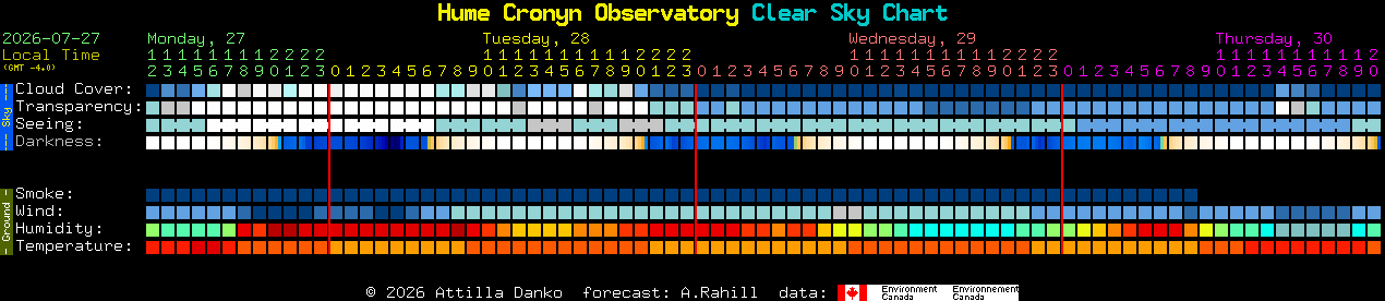 Current forecast for Hume Cronyn Observatory Clear Sky Chart