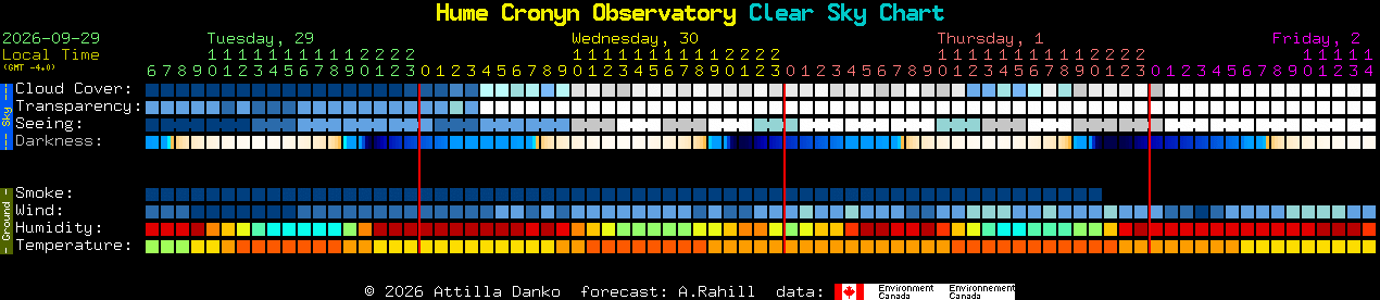 Current forecast for Hume Cronyn Observatory Clear Sky Chart