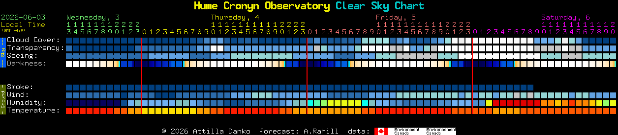 Current forecast for Hume Cronyn Observatory Clear Sky Chart