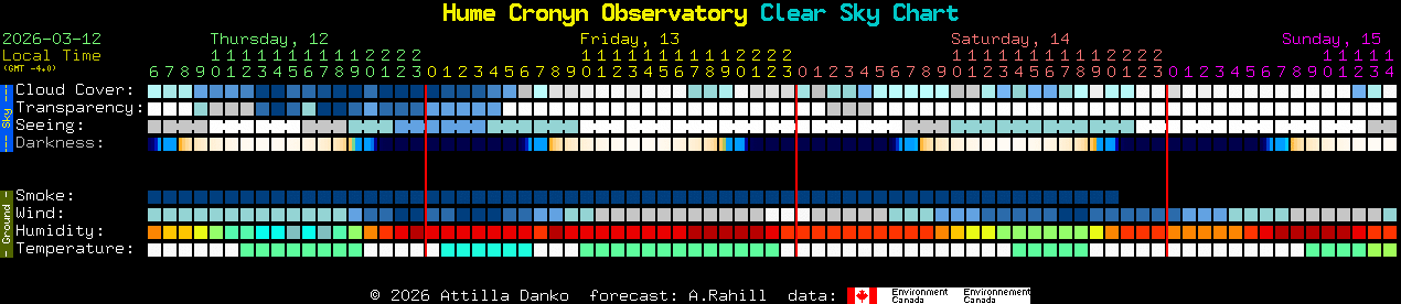 Current forecast for Hume Cronyn Observatory Clear Sky Chart