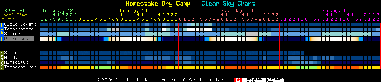 Current forecast for Homestake Dry Camp Clear Sky Chart