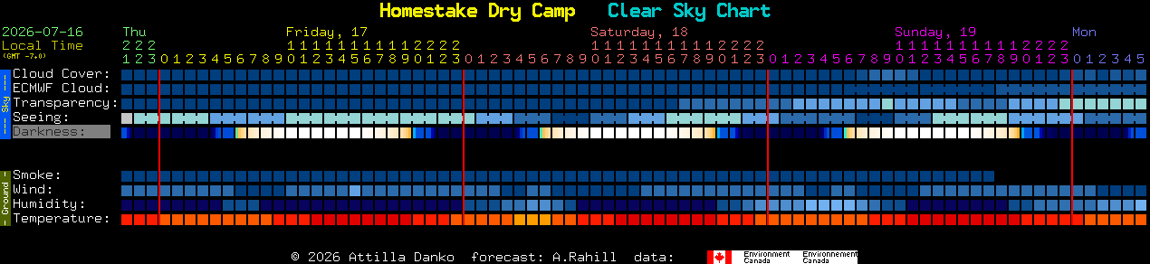 Current forecast for Homestake Dry Camp Clear Sky Chart