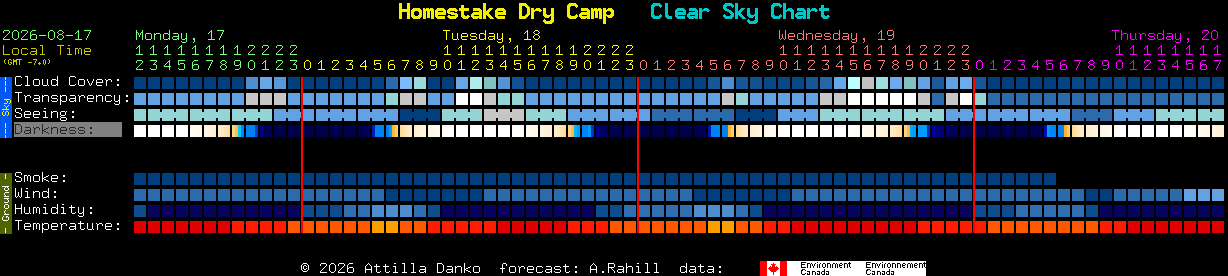 Current forecast for Homestake Dry Camp Clear Sky Chart