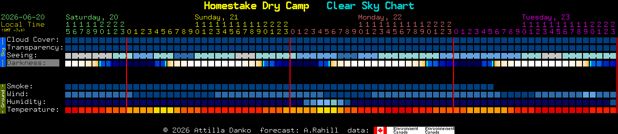 Current forecast for Homestake Dry Camp Clear Sky Chart
