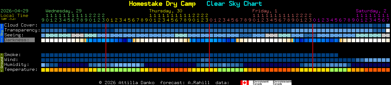 Current forecast for Homestake Dry Camp Clear Sky Chart